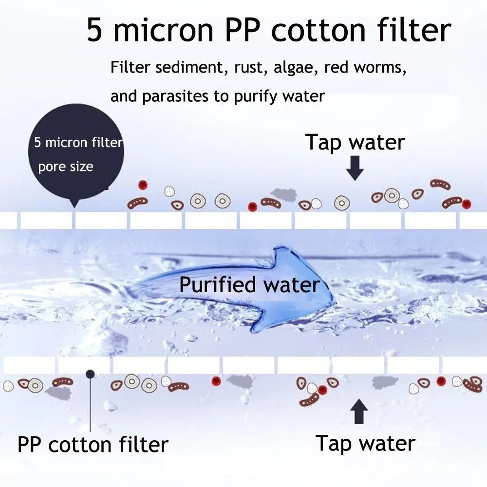 Replaceable Plastic Water Purifier PP Cotton Water Filter Washing Machine Filter Household