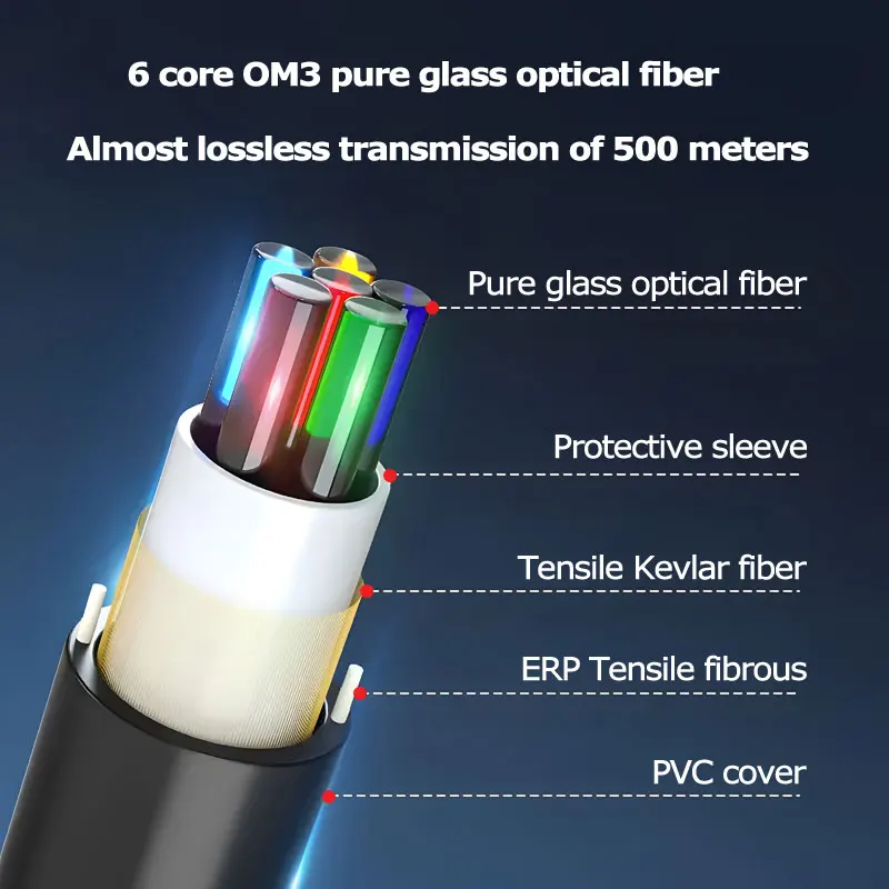 MPO Split Detachable 8K UHD Pure Fiber Optic HDMI 2.1 Cable Bidirectional 72Gbps Ultra High Speed Long Distance Transmission