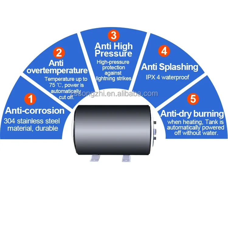 سخانات المياه سعر المرجل جودة عالية السعر المنخفض 24 فولت تخزين 10l Calentador De Agua Electrico 220 خزان التخييم Rv 12 فولت
