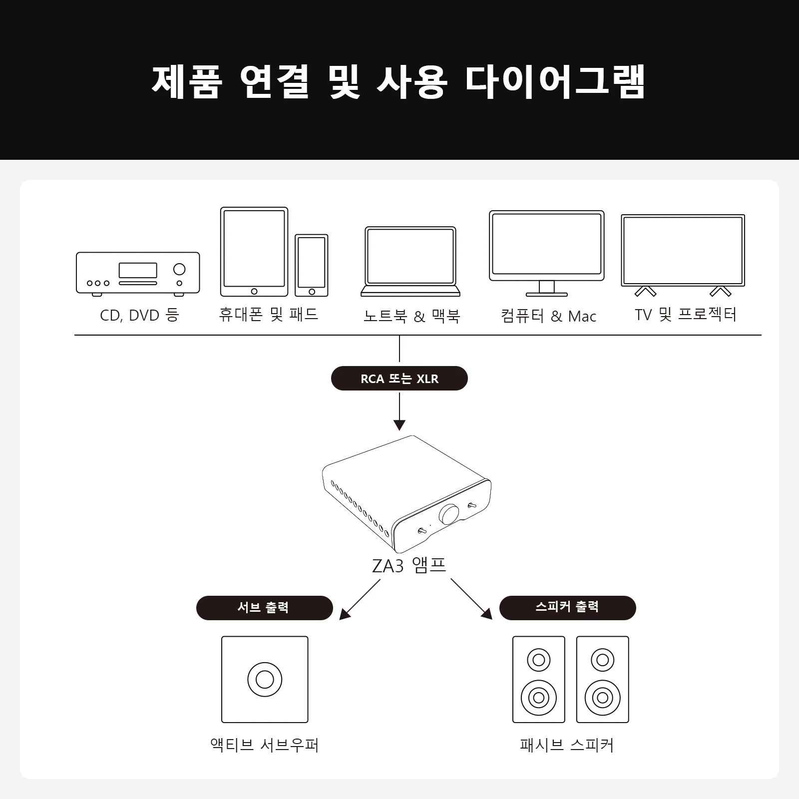 Fosi Audio ZA3 스테레오 전력 증폭기 TPA3255 XLR/RCA/밸런스드 입력... - 5