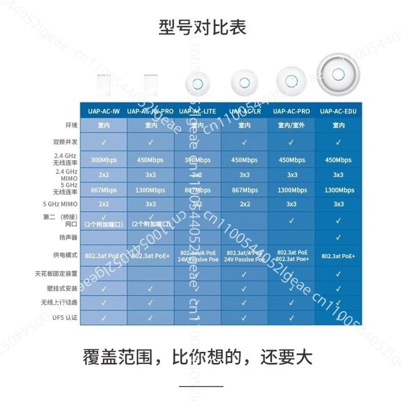 Indoor Gigabit Dual Band Ceiling Wireless UAP-AC-LITE