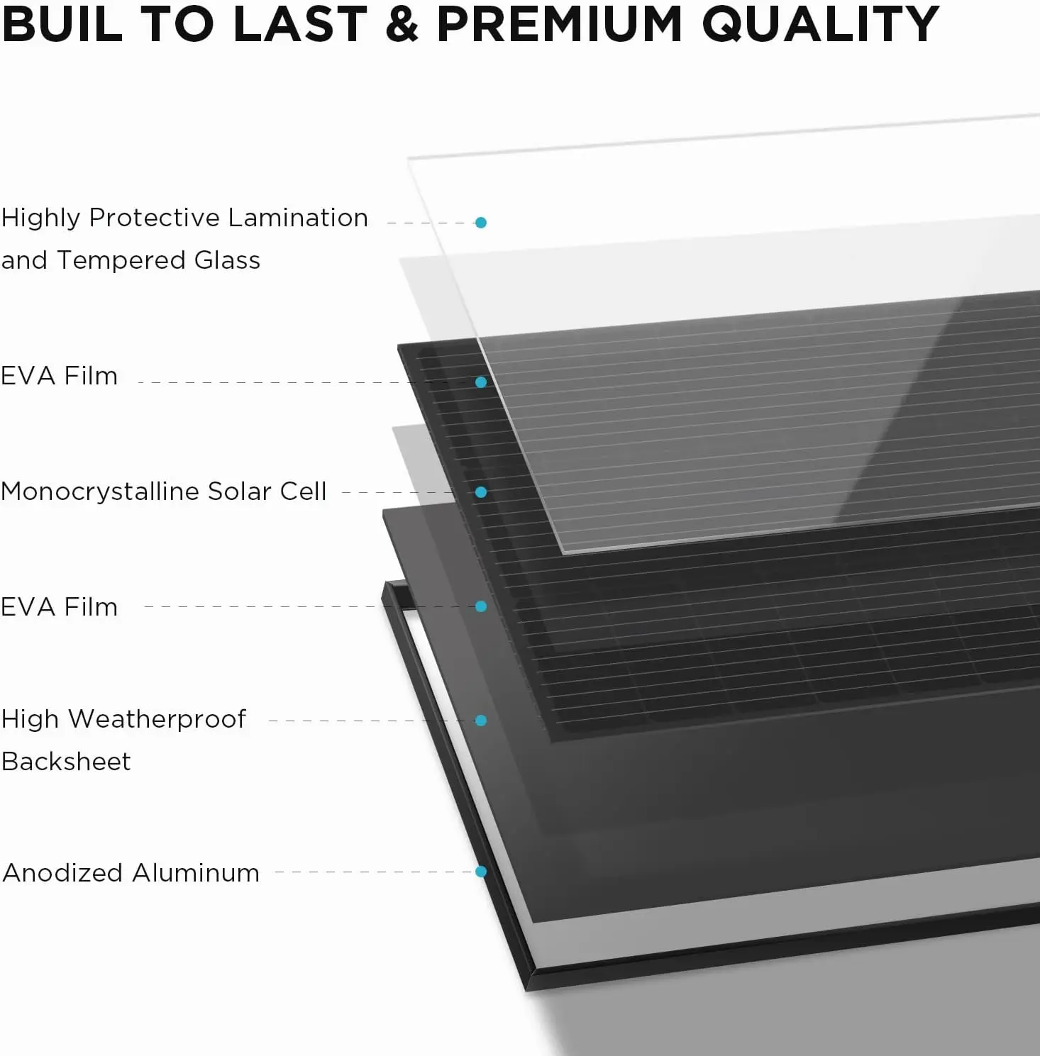 Sonnen kollektoren, hoch effiziente mono kristalline PV-Module, IP68-Abdichtung, ideal für Wohnmobil-und Schiffsdach