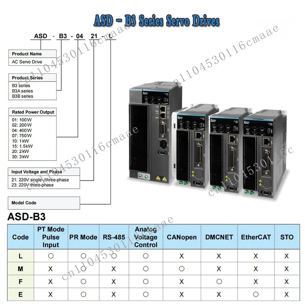 Delta High Performance Precision Control 80mm 220V 750W AC Servo Motors and Drives for the Robotics Industry
