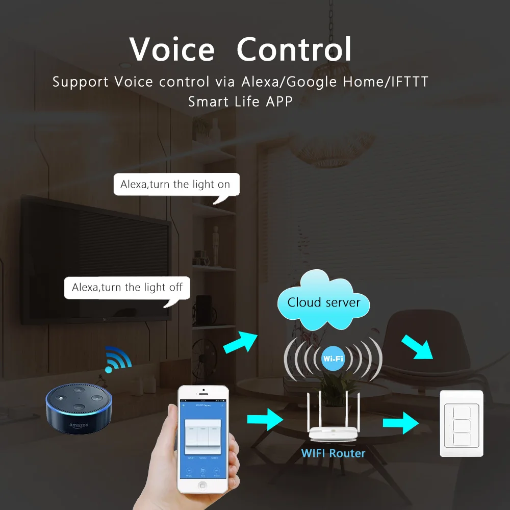 Tuya inteligentne przełączniki ścienne Zigbee 110-240V brak przewodu neutralnego i przewodu neutralnego przerywacz fizyczny Google Home Alexa