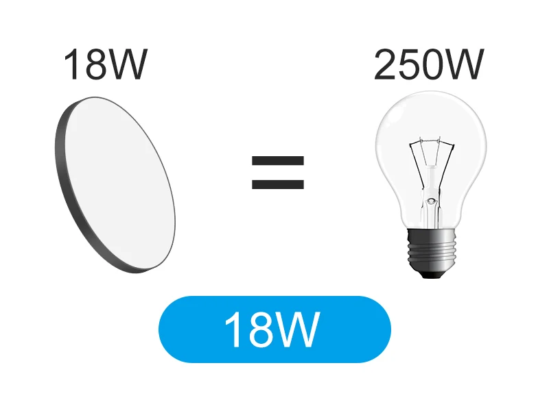 Badezimmer Licht Wasserdichte Led-deckenleuchten 18W 30W 40W Runde Led-deckenleuchte Für Küche Wohnzimmer balkon Toilette 110V 220V – Detail 9