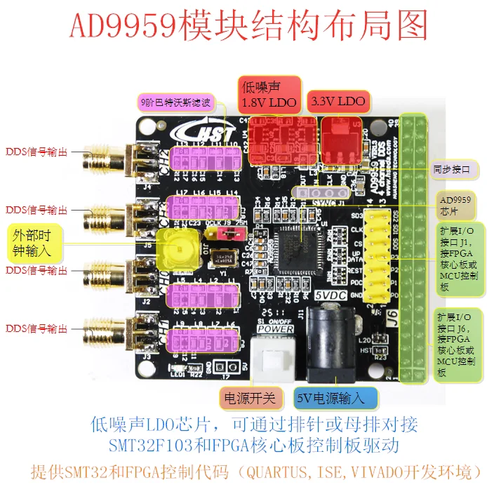RF signal generation module AD9959 development board RF signal source phase-locked loop 200M four channels