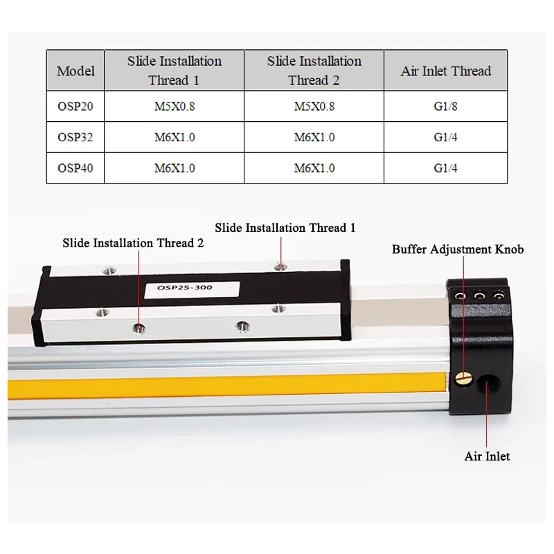 OSP Bore 25/32/40mm Mechanically Jointed Double Acting Rodless High Thrust 400-1500 Stroke Pneumatic Air Cylinder