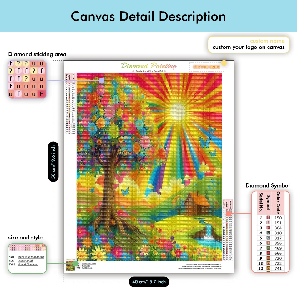 Zestawy do malowania diamentam – Resin Art Ideas recenzja i cena