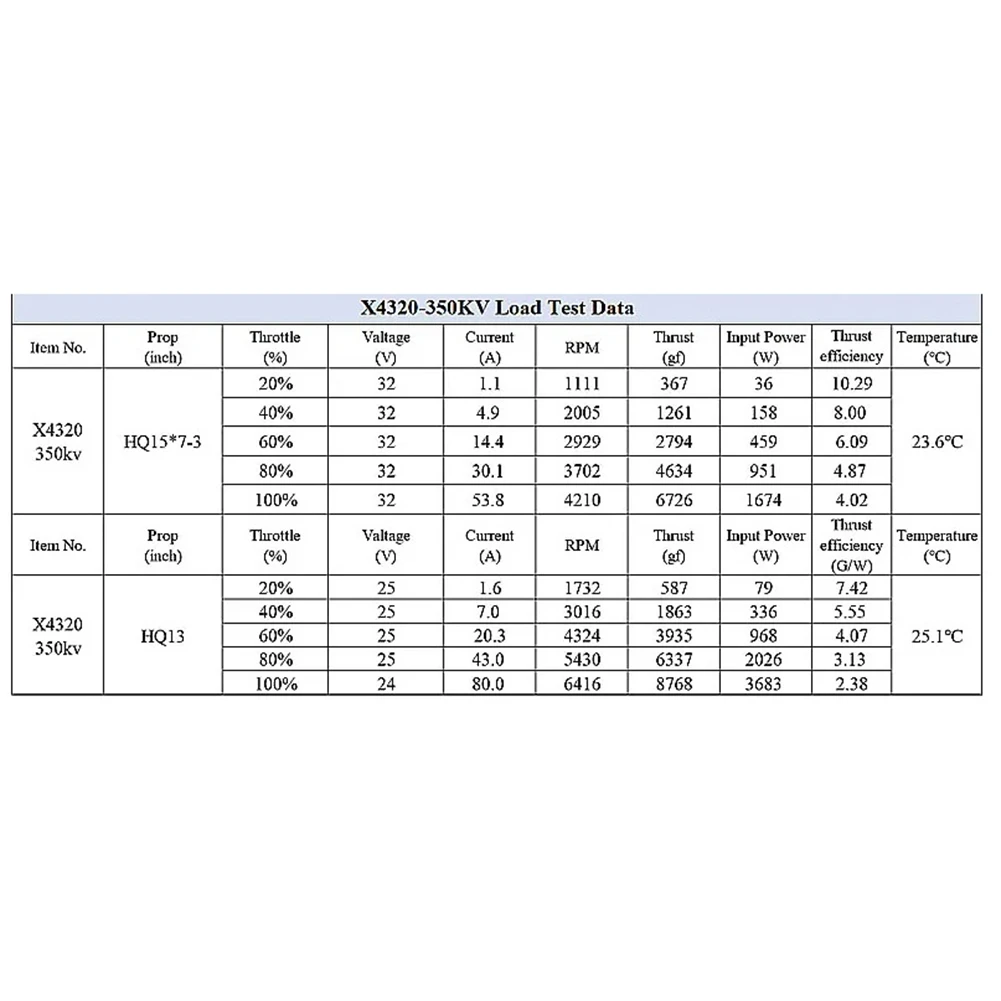 

【B74A】X4320 For 15Inch RC FPV Drone Model Parts 350KV Brushless Motor 3-12S Low Noise High Speed Long Range