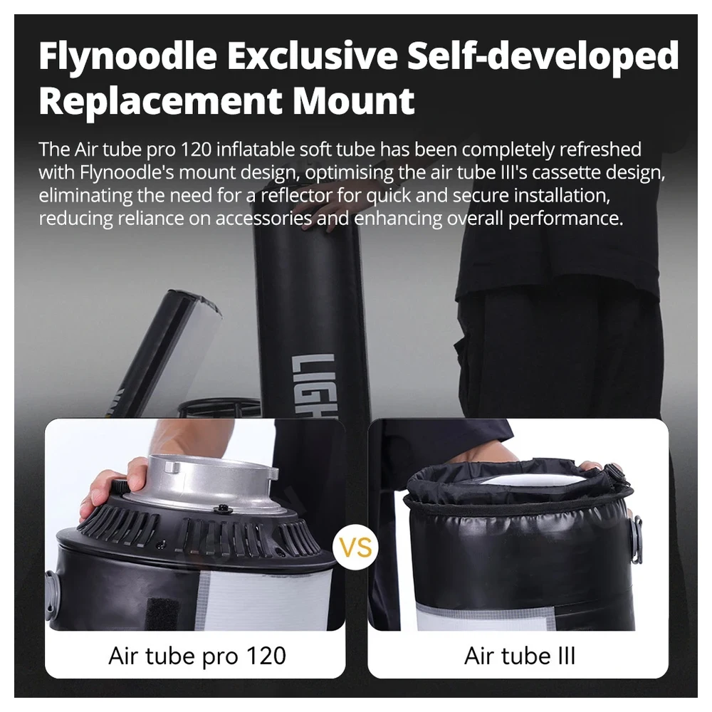 Flynoodle Air Tube Inflatable Softbox for Aputure Nanlite Godox ZHIYUN COLBOR Video Light Diffuser Accessories