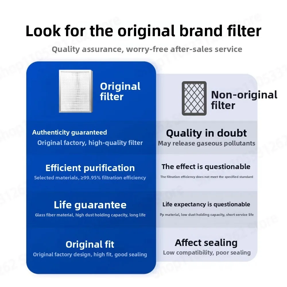 Broad HEPA H13 Replacement Filter for SH260 SQ260 Fresh Air System, 99.9% PM2.5 Removal