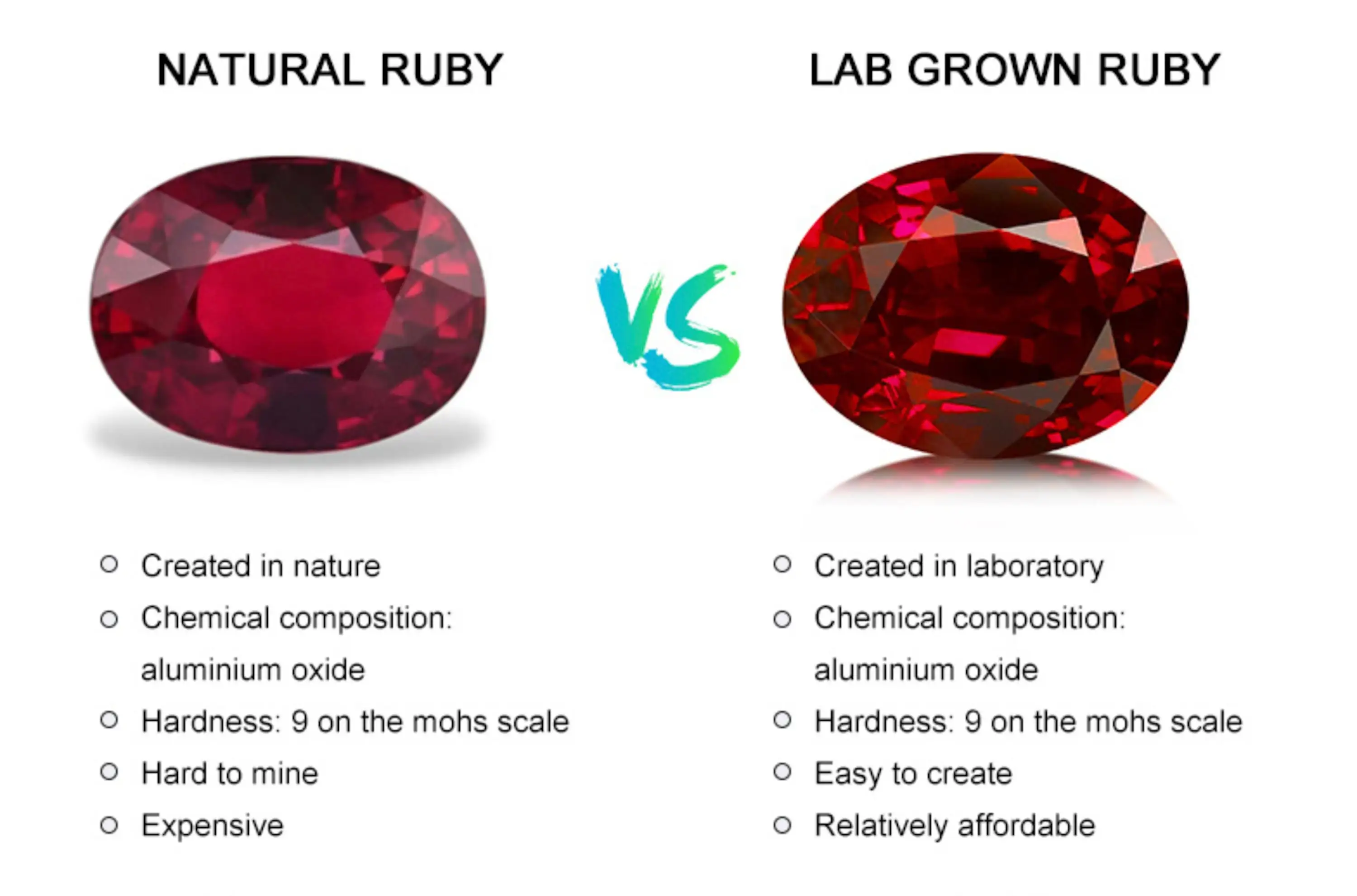 Lab-Created Pulled Czochralski Burmese Ruby Color Loose Gemstones Oval Faceted Cut For Jewelry Making