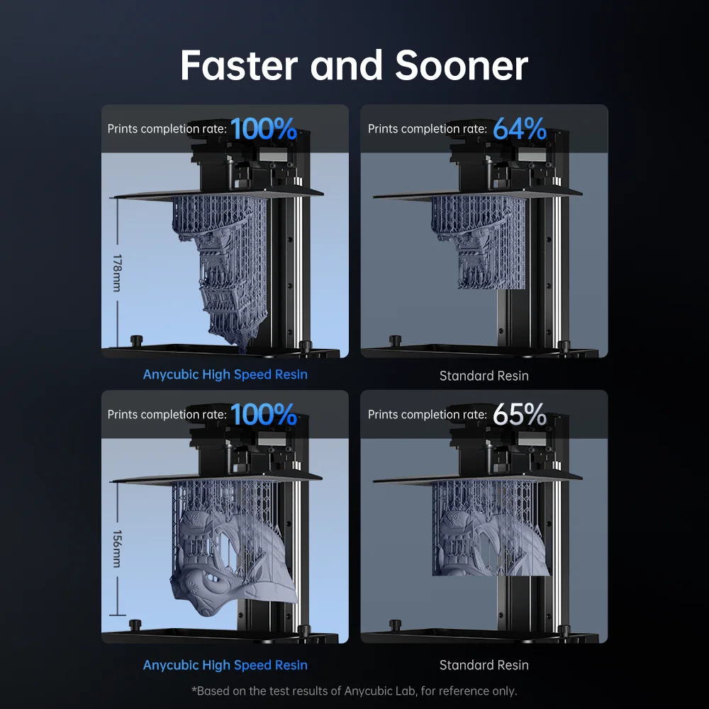 ANYCUBIC High Speed Resin For Photon Mono M5s 405nm Resin For LCD 3D Printer  3X Faster Quick Curing Liquid Printing Materials