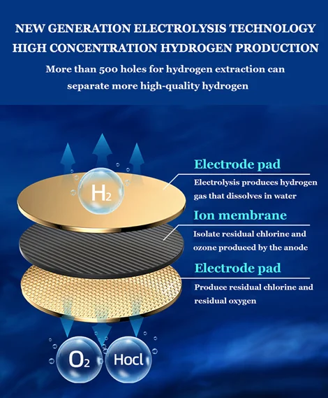 High‑Concentration Hydrogen‑Rich Water Cup Portable Electrolysis Hydrogen Water Bottle with Adjustable Strap for Outdoor Sports