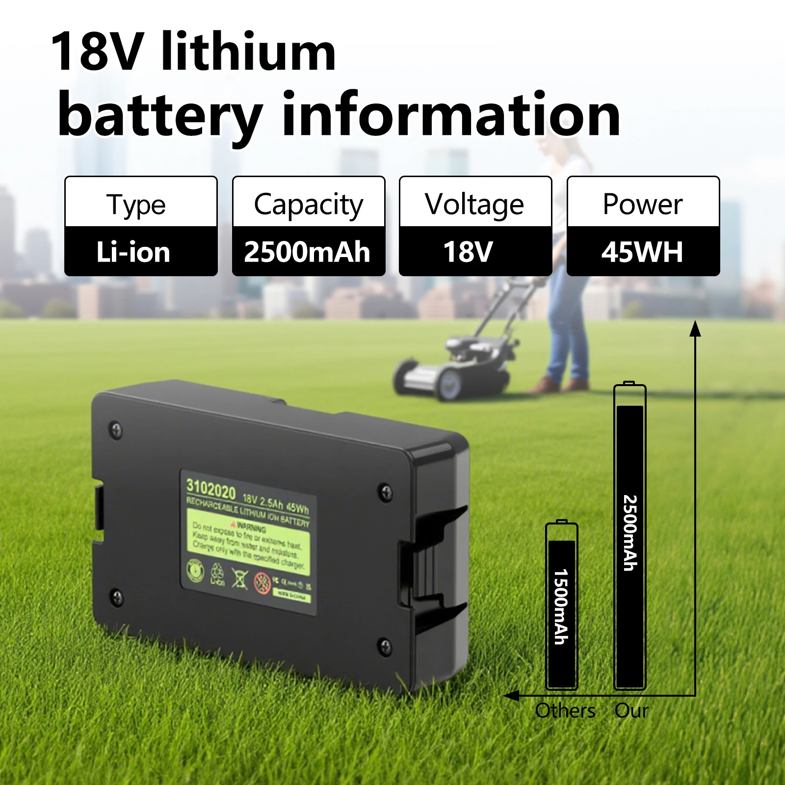 Dreamdash 18V 2.5Ah Li-ion Replacement Battery For Husqvarna Automower 115H/305/310/520 For Gardena Sileno Lawn Mower Robot Tool