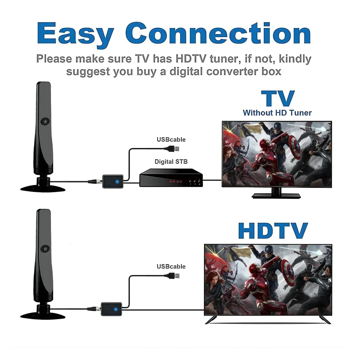 New Digital Tv Antenna Receiver Indoor and Outdoor High-Definition Digital Terrestrial Wave Hdtv Tv Antenna Supports Multiple Co