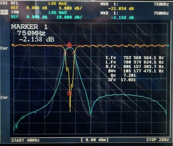 750(720~790)MHz Bandpass Filter, Ultra-Small Size, SMA Interface