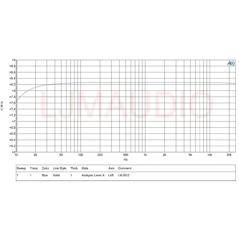 DLHiFi 2 Buah LJM 200W ONSEMI NJW0302G 0281G Buku Pegangan DOUGLAS Audio Mandiri Desain Tanpa Cela Kelas B Amplifier HiFi