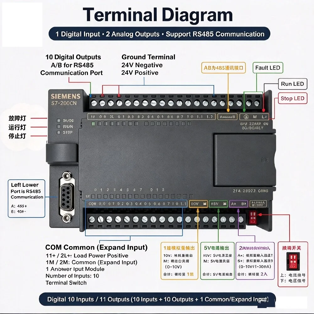 PLC Programmable Logic Controller S7-200CN CPU224XP CN with RS-485 Communication