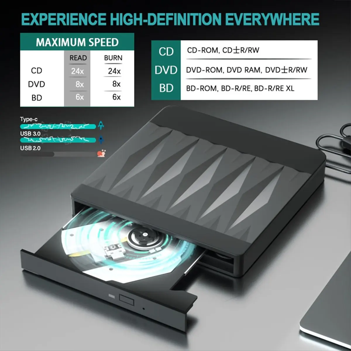 !DT~D876External Blu-Ray DVD Drive BD/DVD/CD -/+RW Optical Drives for Laptop Desktop Burner Player Compatible for MacOS