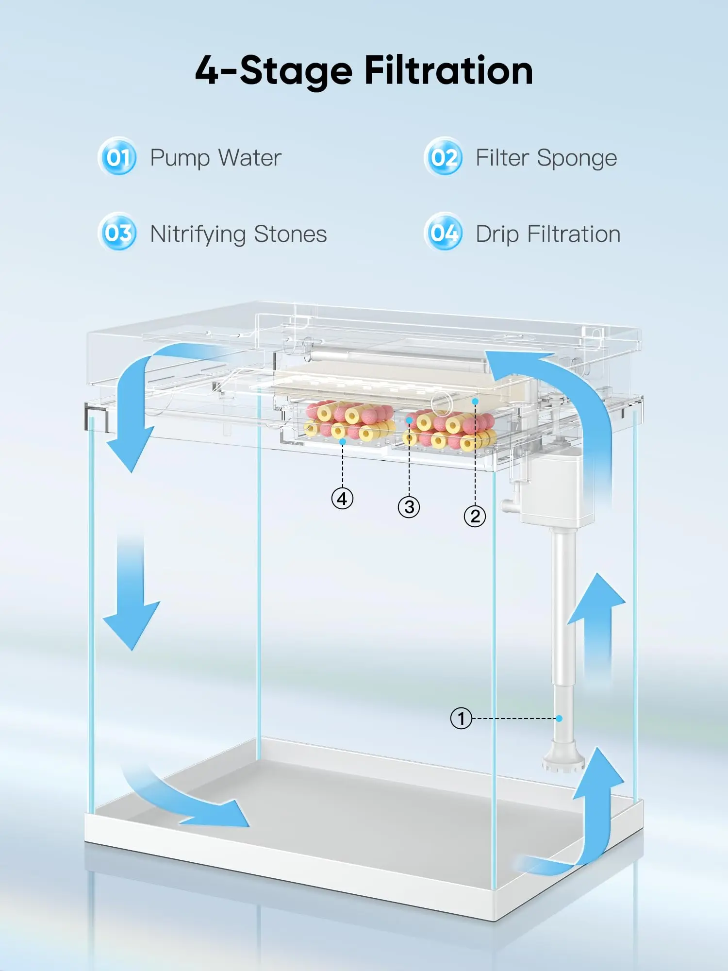 Multifunctional Coffee Table Oem&Odm Tank With Lights Filter Water Pump Smart Glass Aquarium Fish Tank - Detail 1