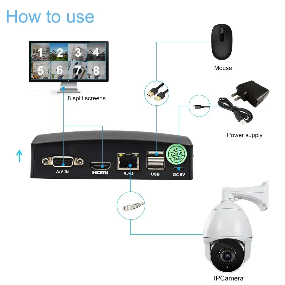 NEW MINI 8ch NVR Network H.265 5MP Video Record for CCTV Camera IP Camera Support P2P eSATA TF Slot USB Mouse Remote Control