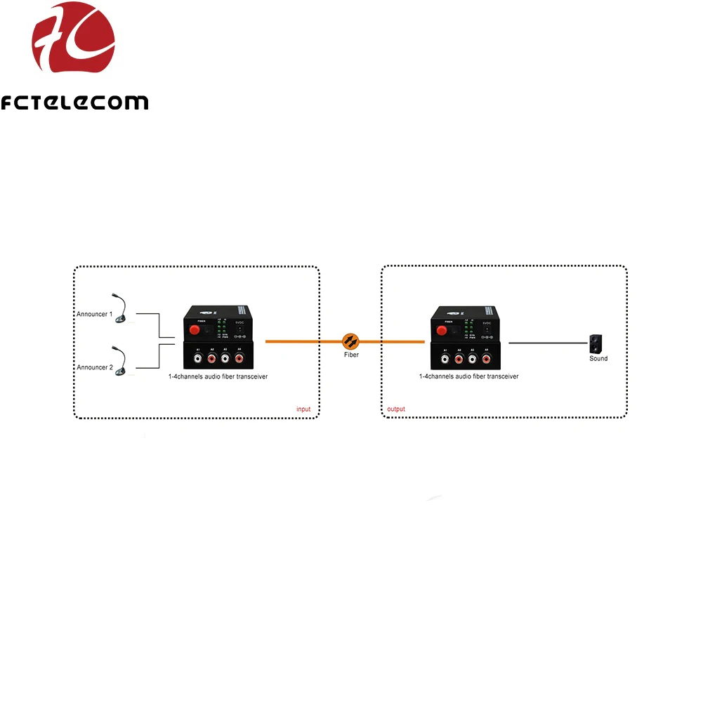 4 channel RCA Broadcast Audio Fiber Transceiver  integrated audio audio optical transmitter  receiver adopter