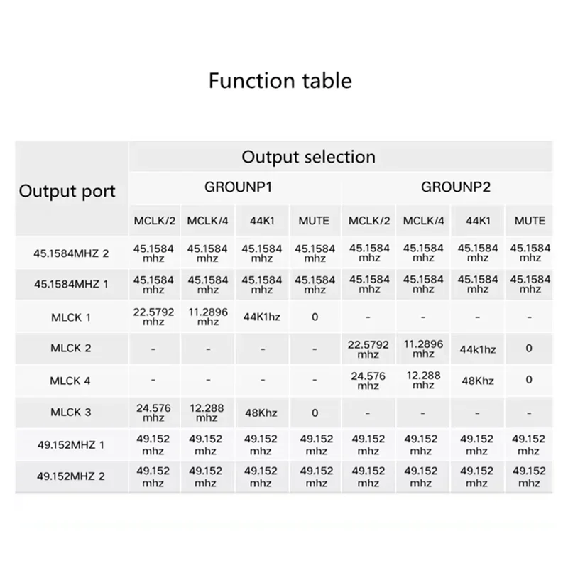 Denafrips AETHER OCXO Кварцевый генератор с фиксированной/регулируемой частотой, выход BNC 44,1/48 кГц 45,1584/49,152 МГц, ссылка ЦАП ЦАП ЦАП