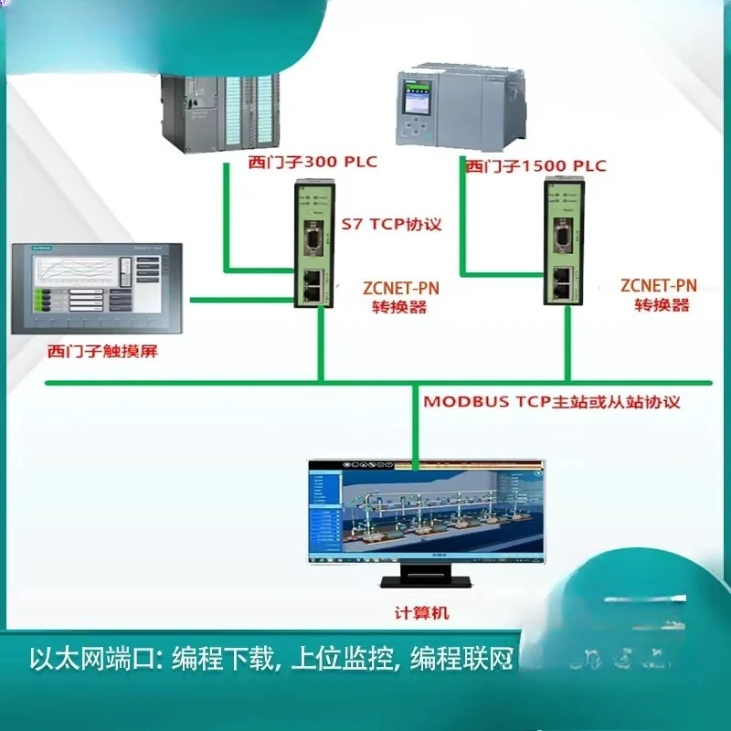 XCNet-PN/Net50-PN/Pro NET50-PN Ethernet Interface S7-1200/1500/300