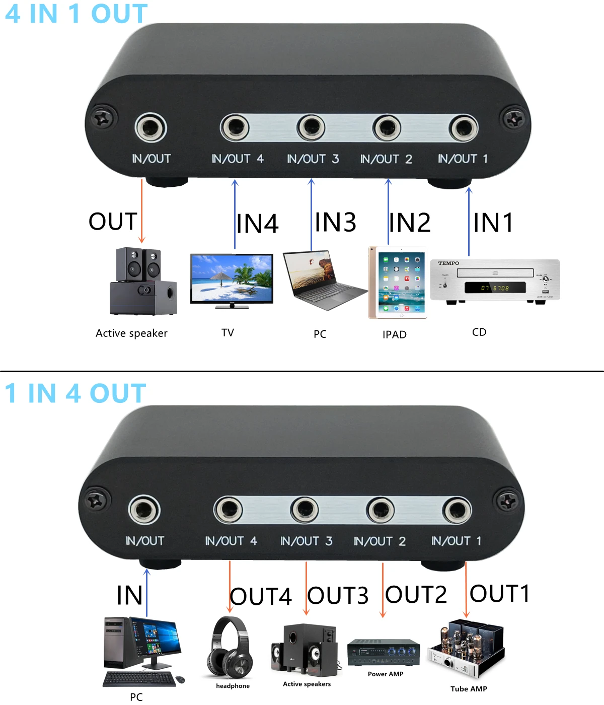 4-Way 3.5 มม.สเตอริโอสวิทช์เสียงอินพุตสัญญาณ Switcher ตัวเลือก Splitter กล่อง line Volume Controller 4 in 1 Out -MC41