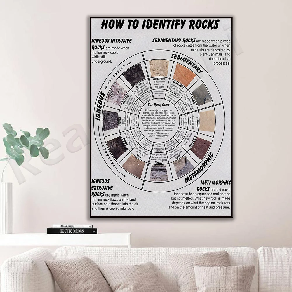 how to identify rock posters, types of rock wall art, geology wall decor, rock knowledge art print, science office decor