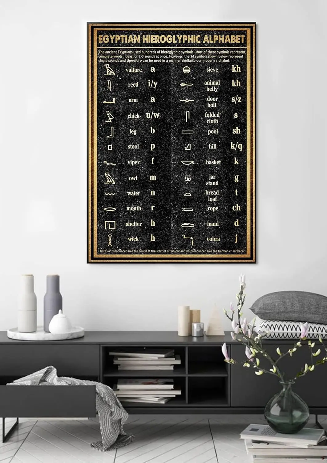Xiddxu Retro Metal Tin Sign  Egyptian Hieroglyphic Alphabet Poster Egyptian Mythology Wall Art Ancient Egyptian Wal-aluminum