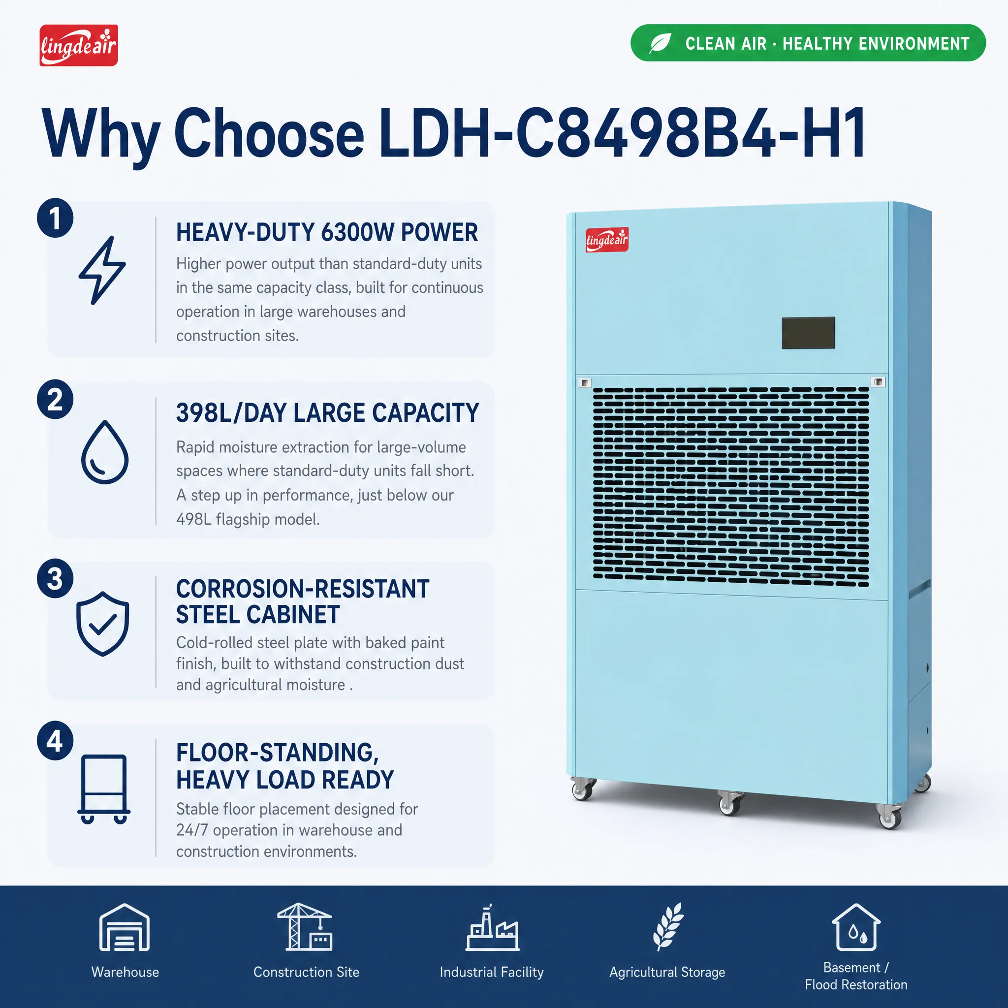 Heavy Duty Floor Standing Industrial Dehumidifier 498L/D For Warehouse, Construction And Agricultural Building Moisture Control