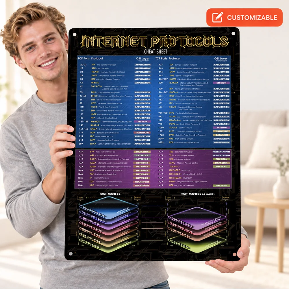 Internet Protocols Cheat Sheet Technology Textured Metal Poster Personalized Aluminum Sign Modern Wall Art For Coding Room Decor