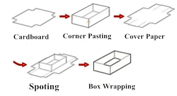 Automatic Rigid Box Corner Forming Machine, High-Speed Corner Pasting & Gluing Machine for Gift Boxes