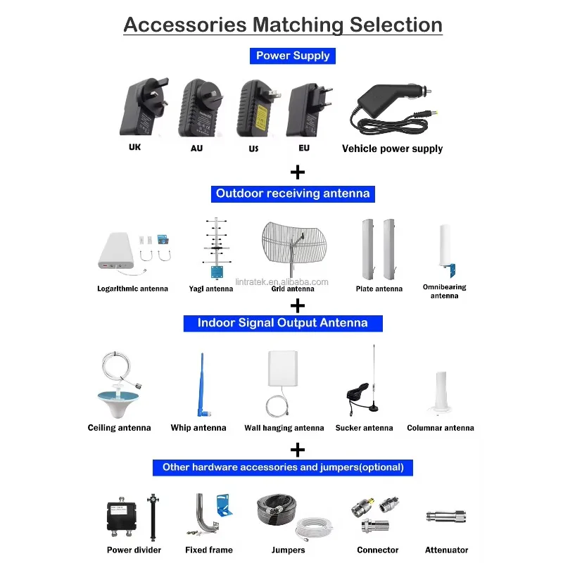 Network Booster 3G 4G 5G Optical Repeater for GSM Mobile Phones Cellular Signal Enhancer for Hotels Community Office