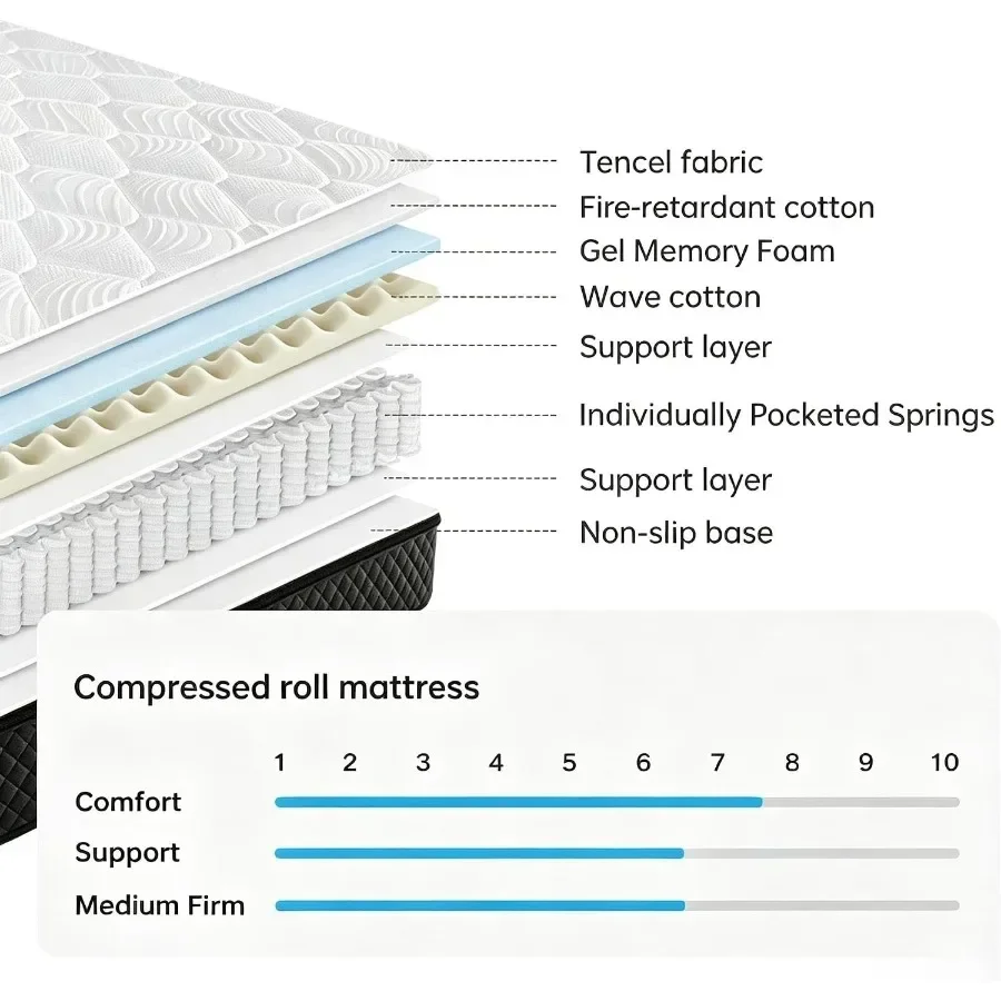 Queen Size Mattress for Bedroom Use, Hybrid Gel Memory Foam and Pocket Springs, Gray, 14 Inch Thick with Cooling, Breathable, F