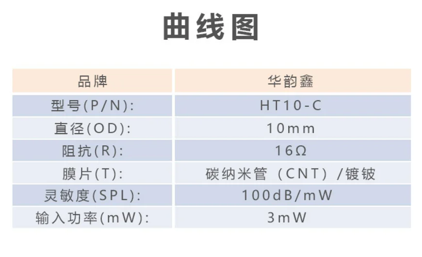 10mm speaker unit 10MM Carbon Nanotube (CNT) Beryllium Film External Magnetic HiFi Unit 2pcs