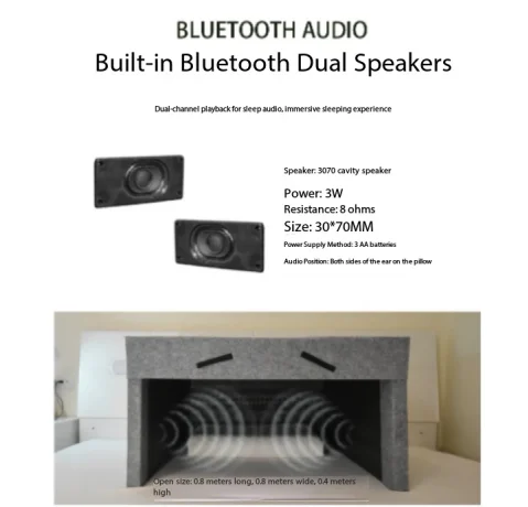 Suitable for Soundproof Bed, Light Blocking, Sleep Quiet, Absorbing and Silencing Cotton, Cabin, Dormitory, Bedroom