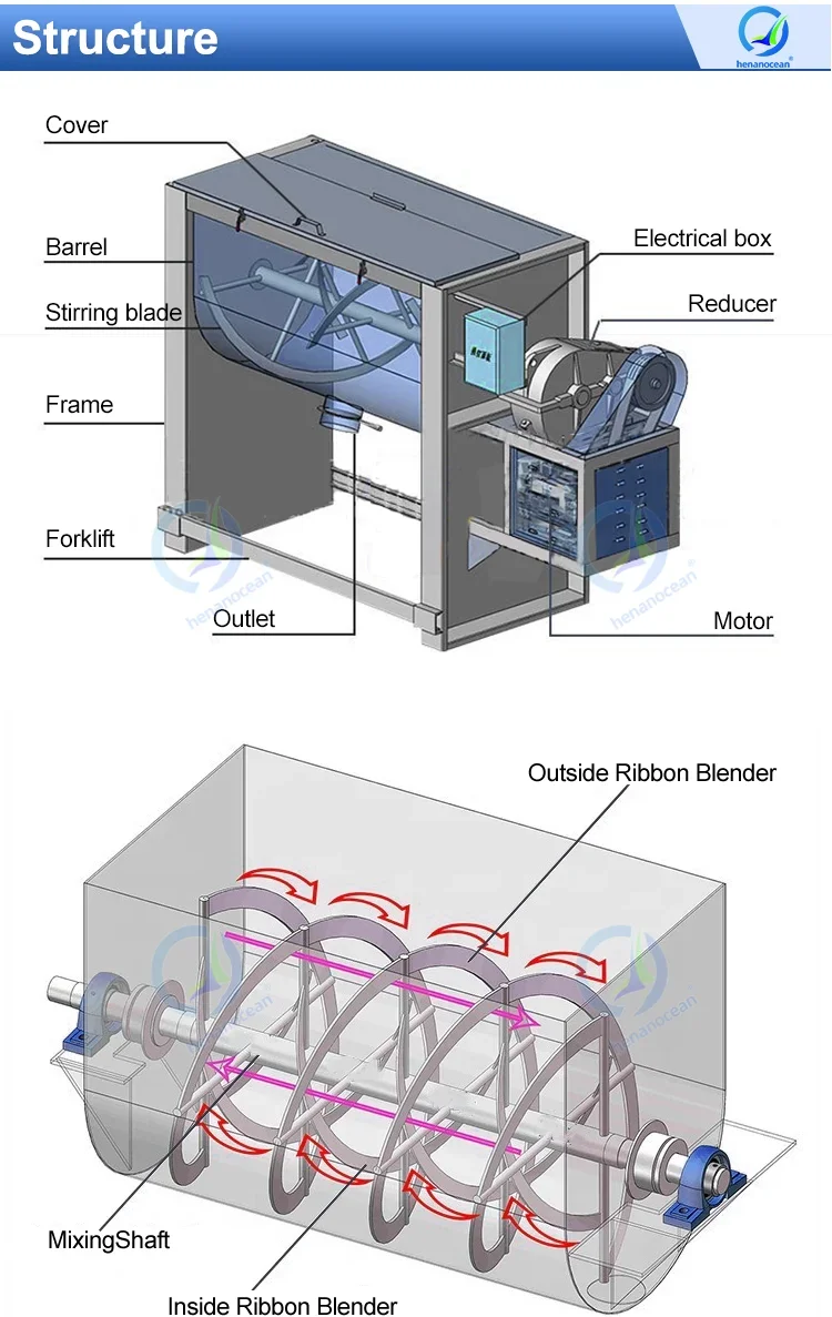 OCENA Stainless Steel Double Helical Horizontal Paddle Ribbon Blender 100l Mixer
