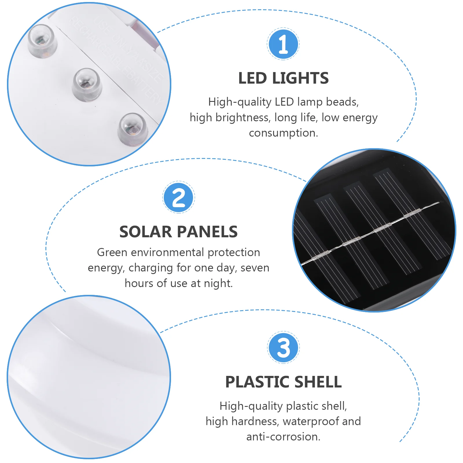 

Powered LED Outdoor Lights Bright White LED Automatic Sensor Walkways Driveways Gardens Pathways Solar Fence Light Energy Saving