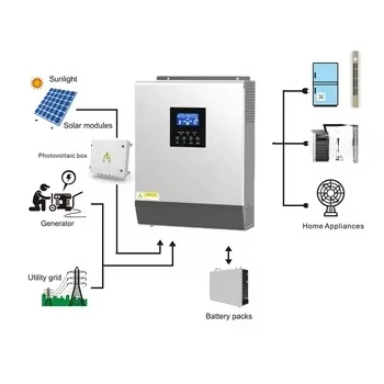 Factory Full Customizable 3kw 5kw Solar Panels With Lithium Battery Off Grid Solar Power Storage Energy System