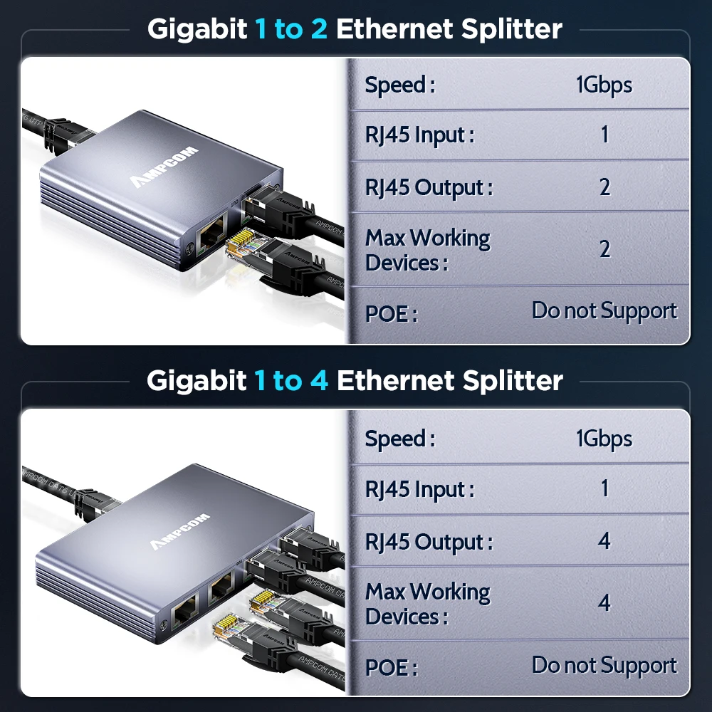 AMPCOM Gigabit RJ45 Network Splitter 1000Mbps Plug & Play 1 to 2/1 to 4 Desktop Full Aluminum Case for PC Laptop Router TV Box
