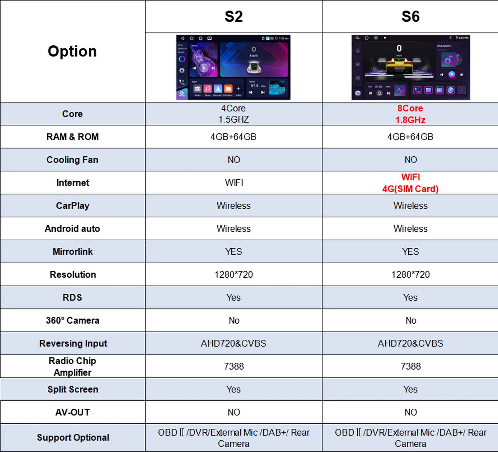 Camecho 4 + 64G 7 بوصة قابل للسحب IPS شاشة 1 Din راديو السيارة Carplay أندرويد السيارات نظام تحديد المواقع ستيريو 1Din مشغل فيديو الوسائط المتعددة واي فاي 4G