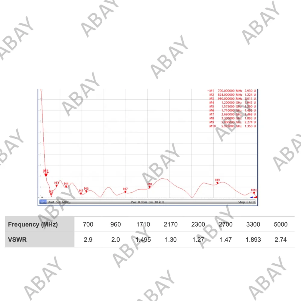 Quectel YDX001AA 4G LTE Antenna anatra in gomma SMA 824-2690Mhz 4G 5dBi LTE antenna esterna in gomma