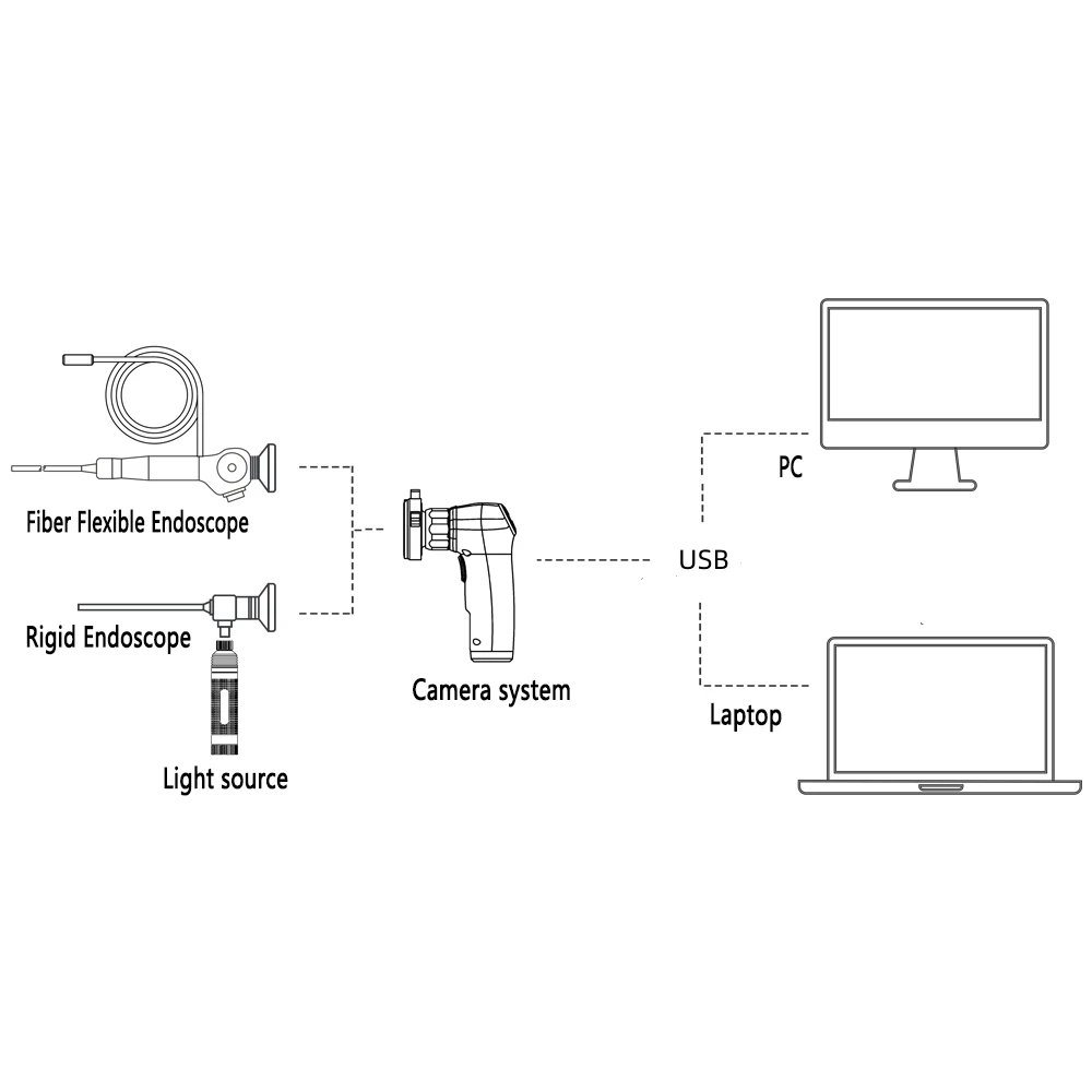 HD Handheld Portable ENT  Examination Surgery USB Endoscope Camera 1080P With LED Light Source Rechargeable