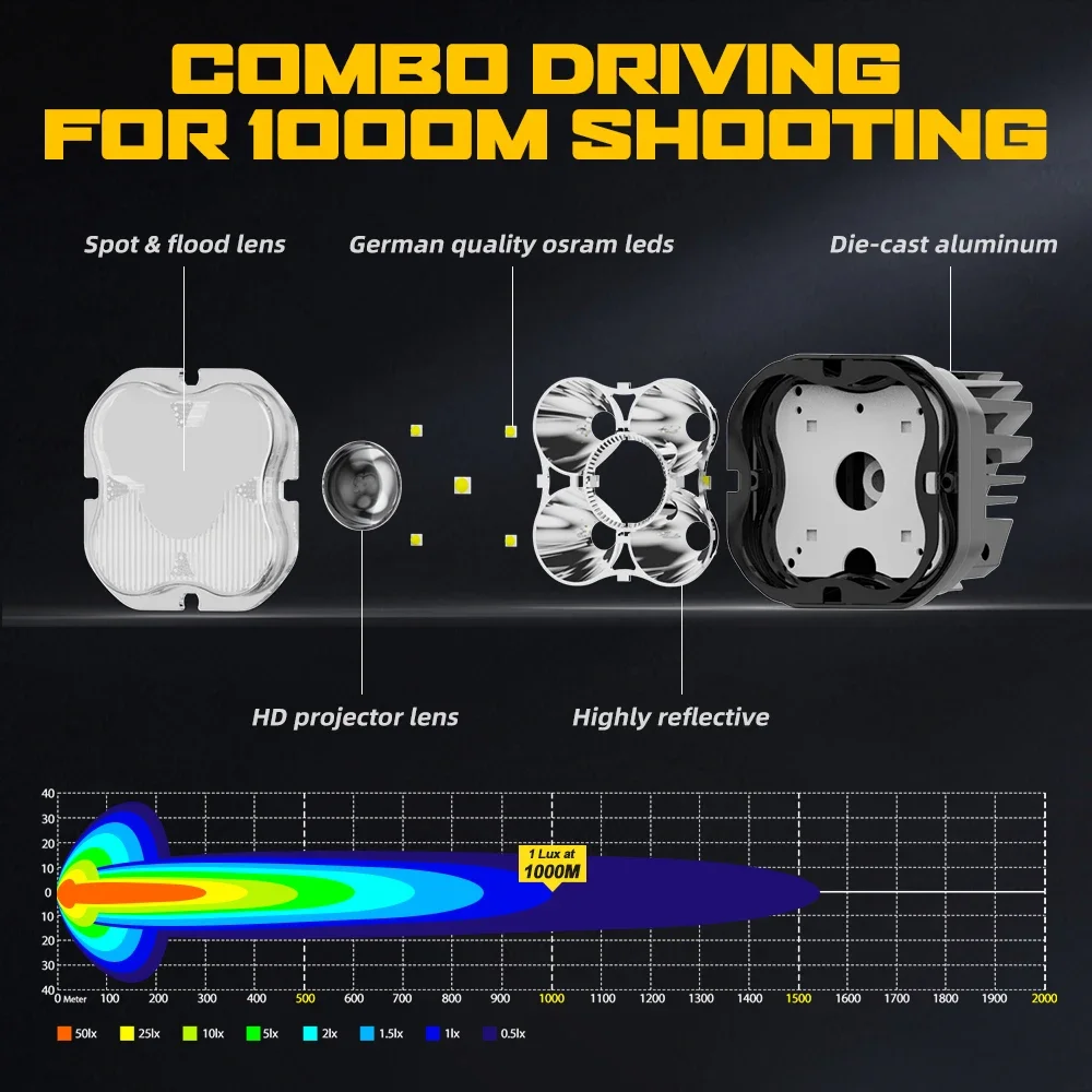 up to date 40W Pods Work Light 12V LED Spot  Lights for 4x4 Truck Tractor Boat and Heavy Duty