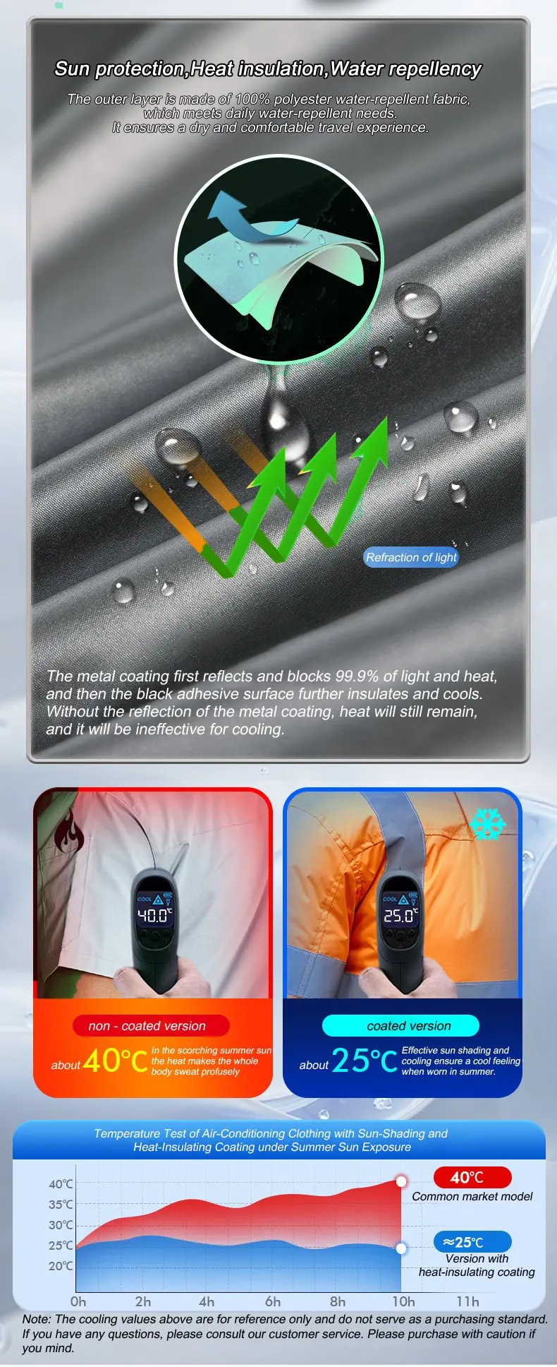 Summer Cool Vest Wearable Refrigeration Fan Vest Air Conditioner Clothes Outdoor Cooling Tactical Fishing Sleeveless Work Jacket