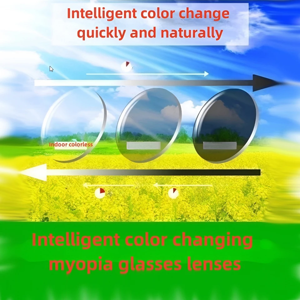 Intelligent Photosensitive Color-changing Sheet for Myopia-preventing Blue Light Color-changing Lens