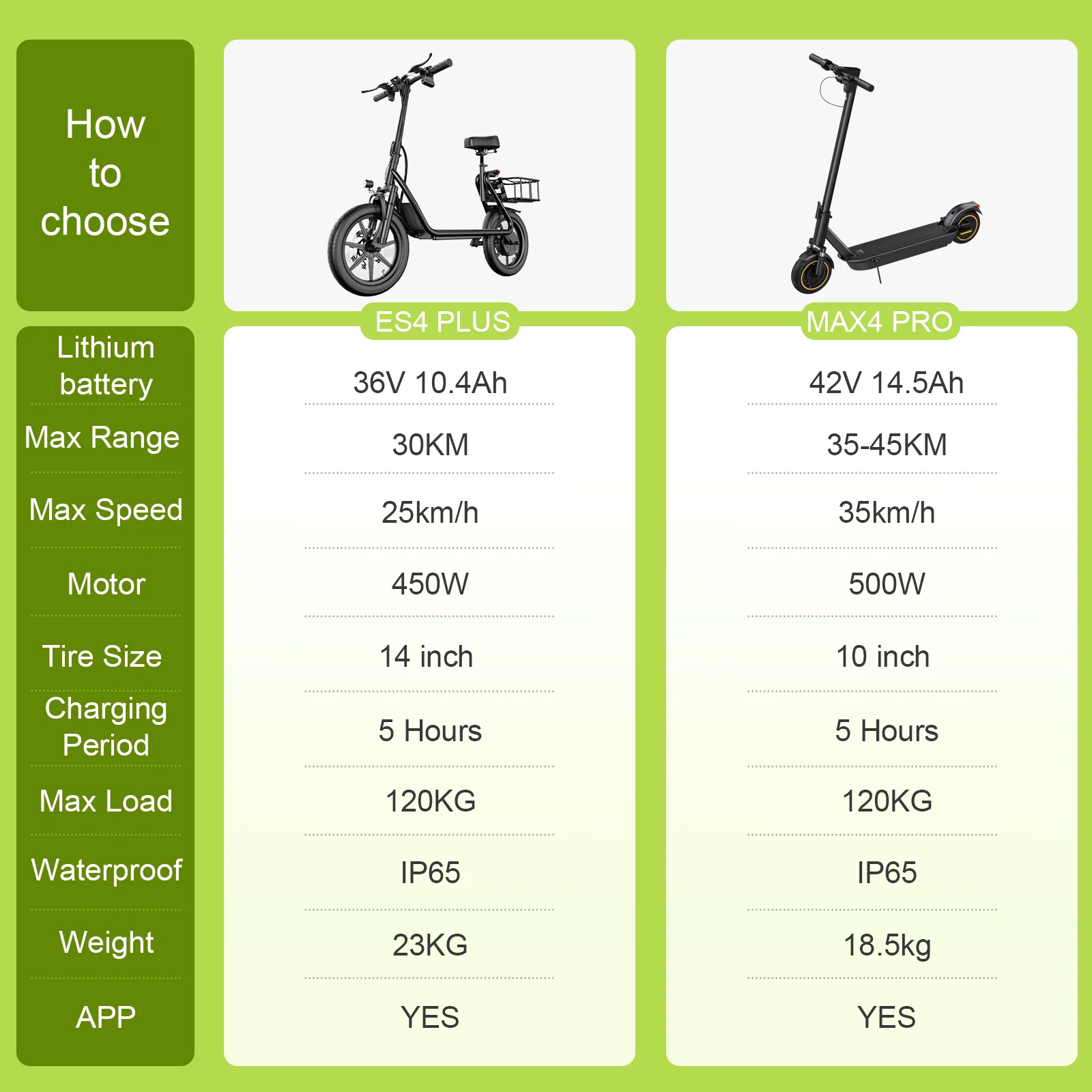 New JUICEASE Adult Electric Scooter 10.4/14.5Ah Long Range 30-45KM Powerful Motor 450/500W up to 25-35km/h Smart EScooter